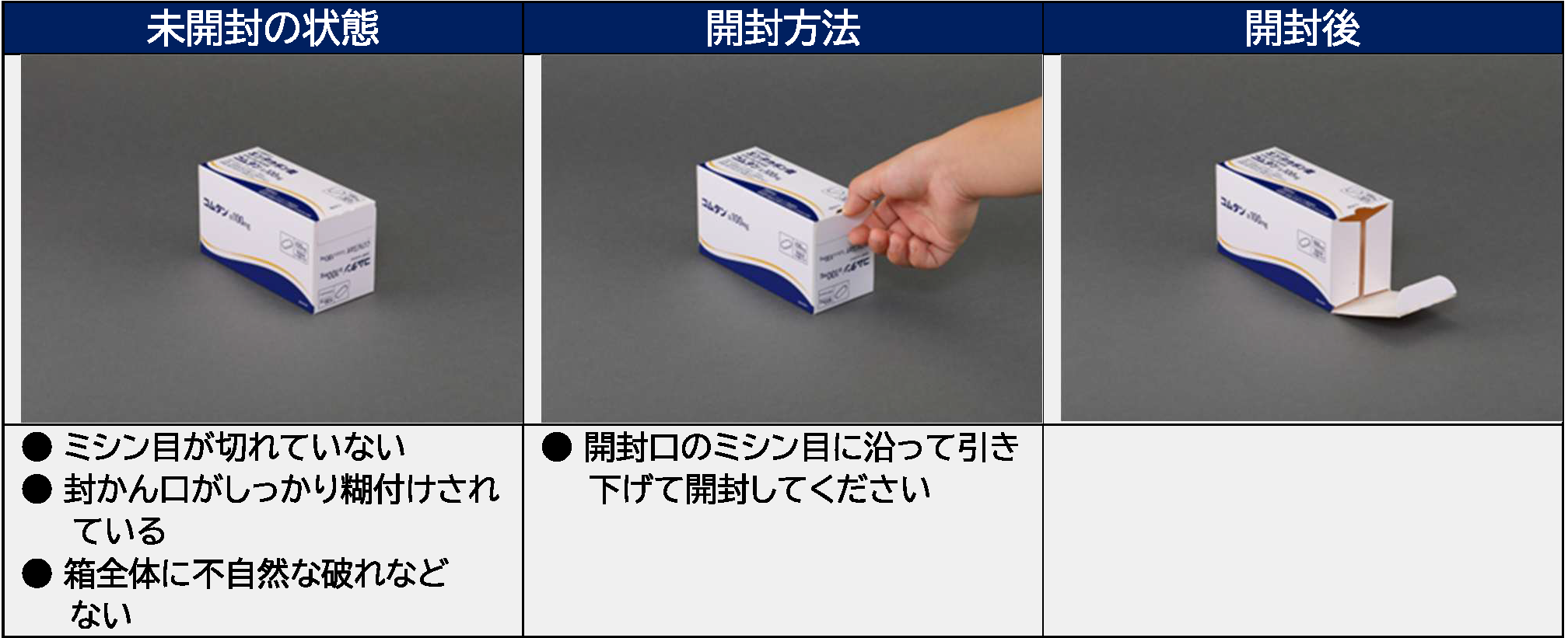 医薬品の封に関する取扱い等について