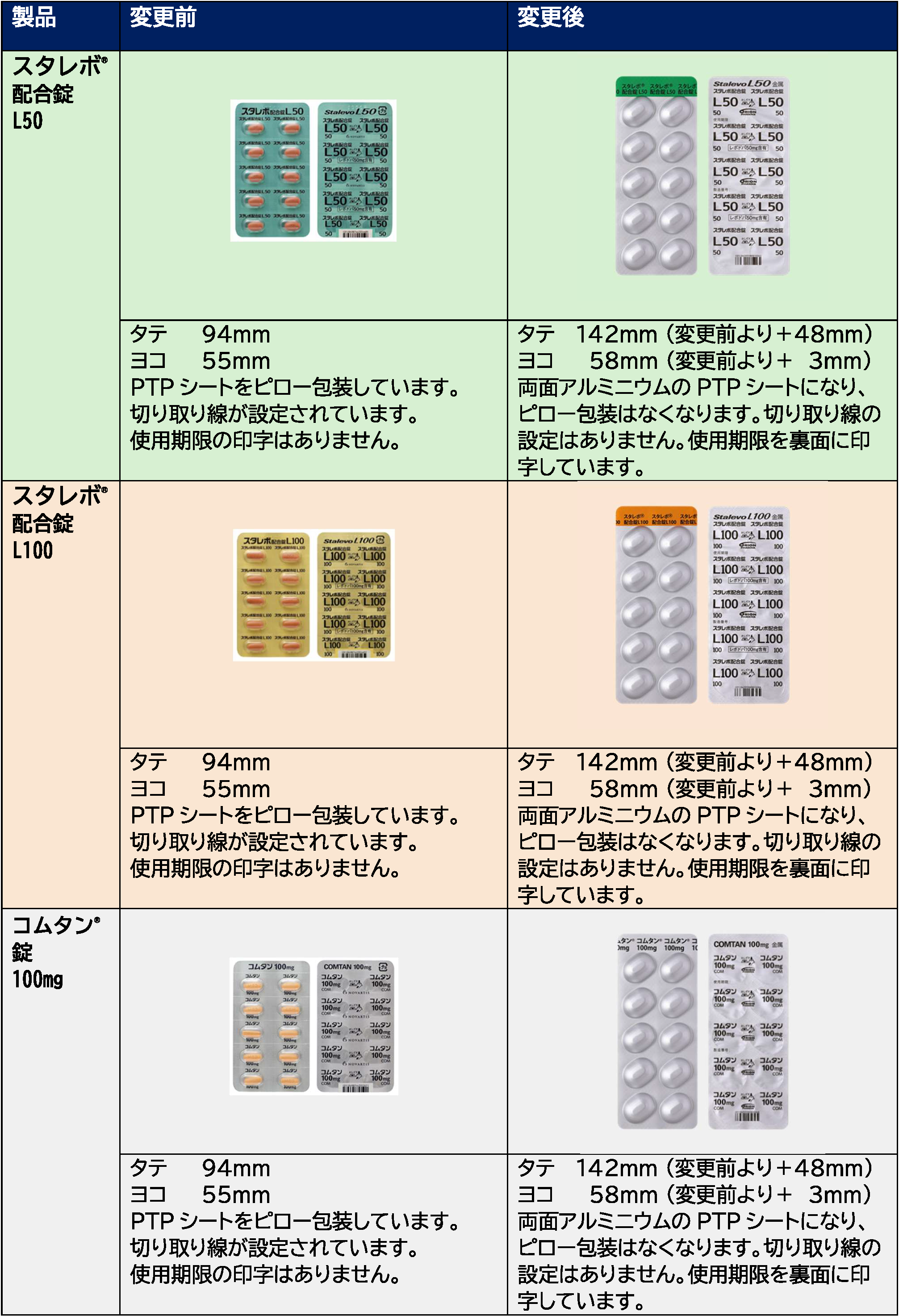 調剤包装の変更内容